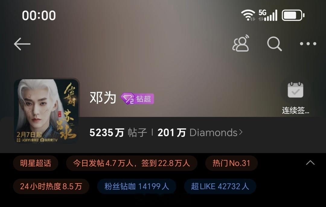 小仙来了，准时准点！绝对靠谱！邓为昨日超话数据，发帖量突破4.7万+，超like