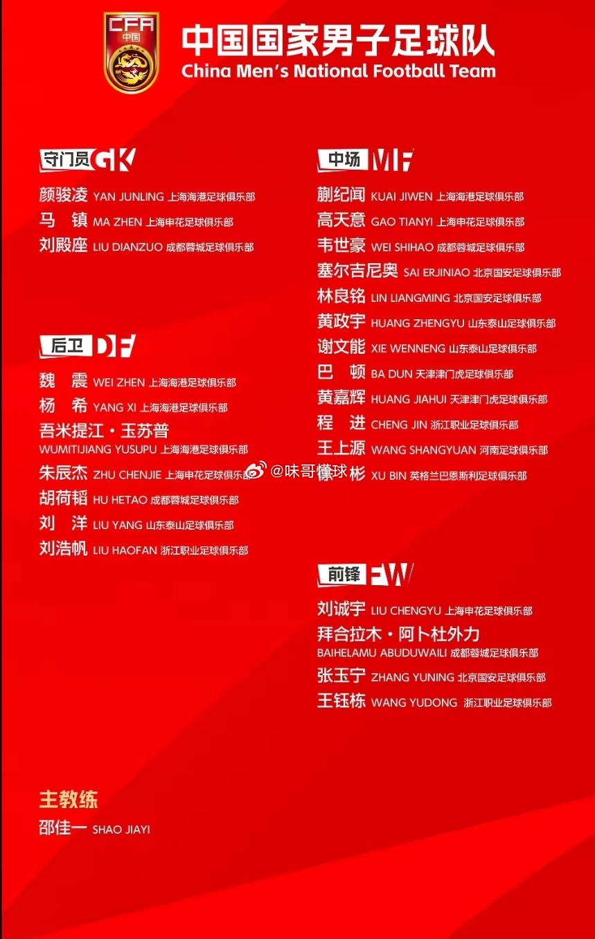 国足最新一期集训名单国足公布新一期大名单：李昊无缘！张玉宁、韦世豪领衔，徐彬在列