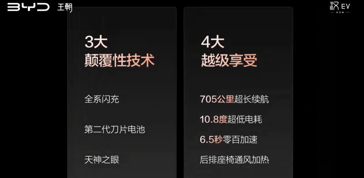 17.98-18.78万的汉EV闪充版价格感觉怎么样4995*1910*1495