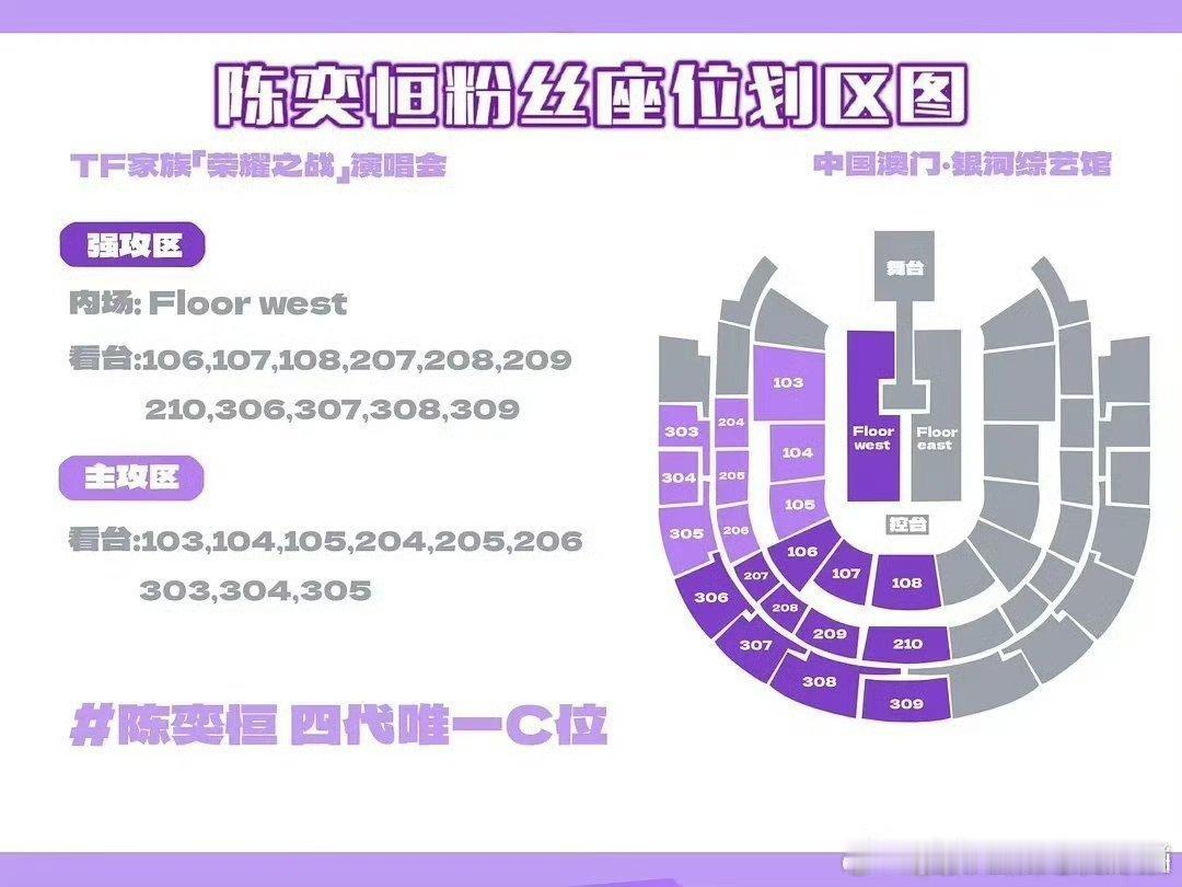 TF四代澳门荣耀之战各家划区:王橹杰 张桂源 杨博文 陈奕恒 左奇函 陈浚铭 张