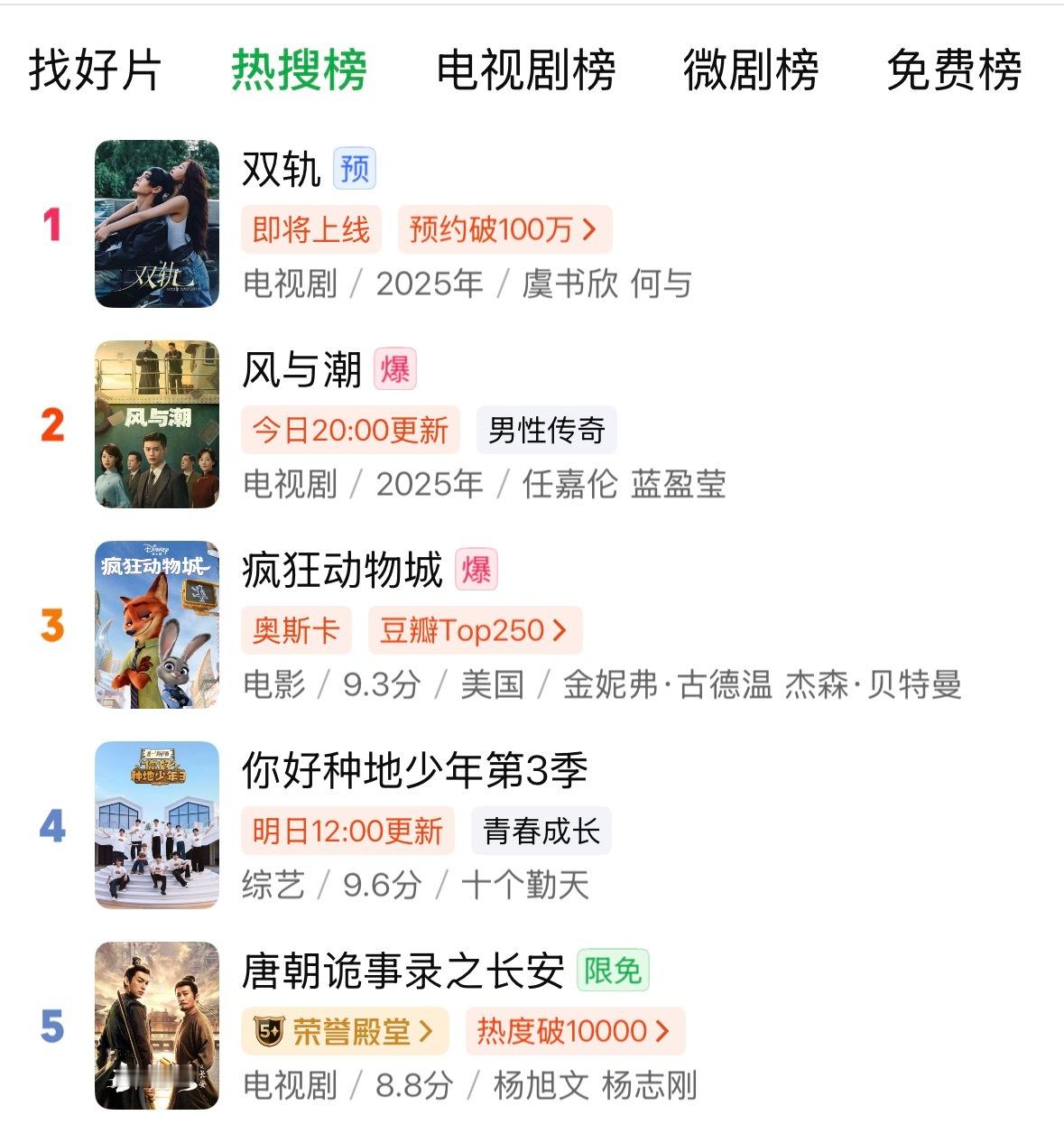 虞书欣双轨爱奇艺热搜、电视剧双榜第一 