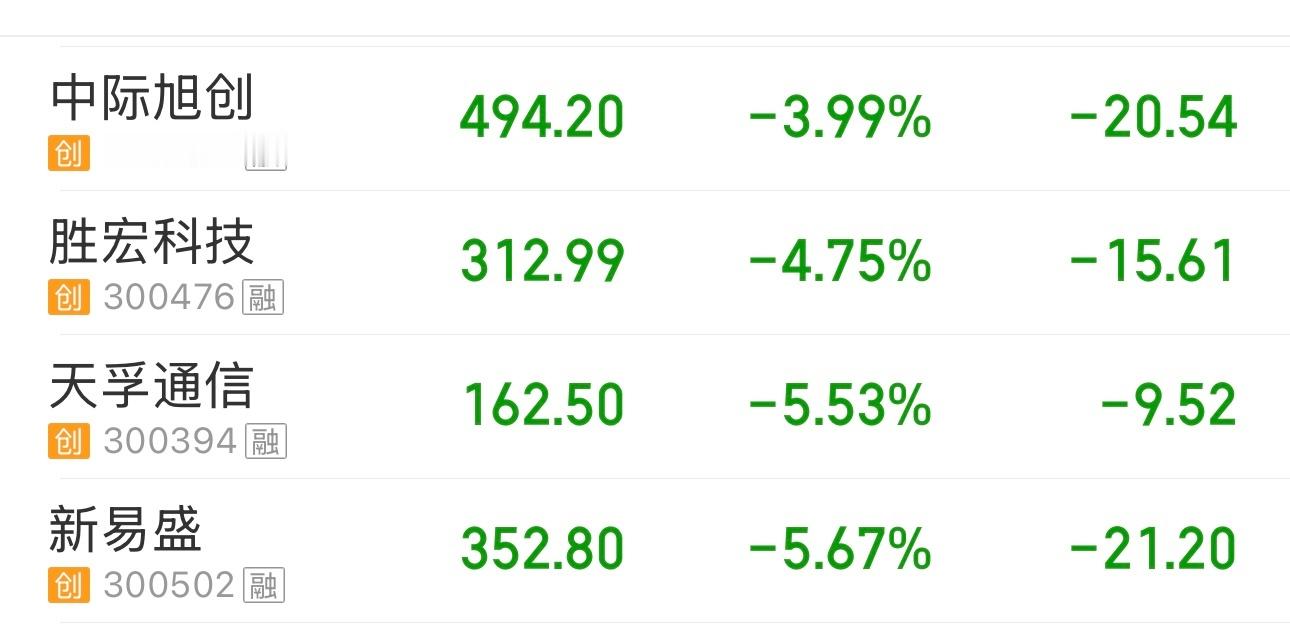 世事难预料，白酒今天涨了，创业板四大金刚：中际旭创、胜宏科技、天孚通信、新易胜暴