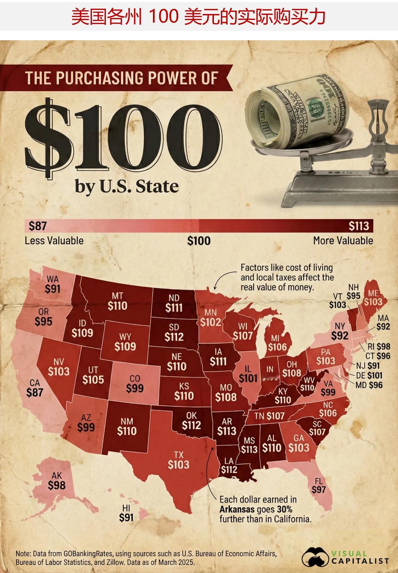 美国各州 100 美元的实际购买力是多少？

你口袋里的那一美元，在阿尔伯克基和