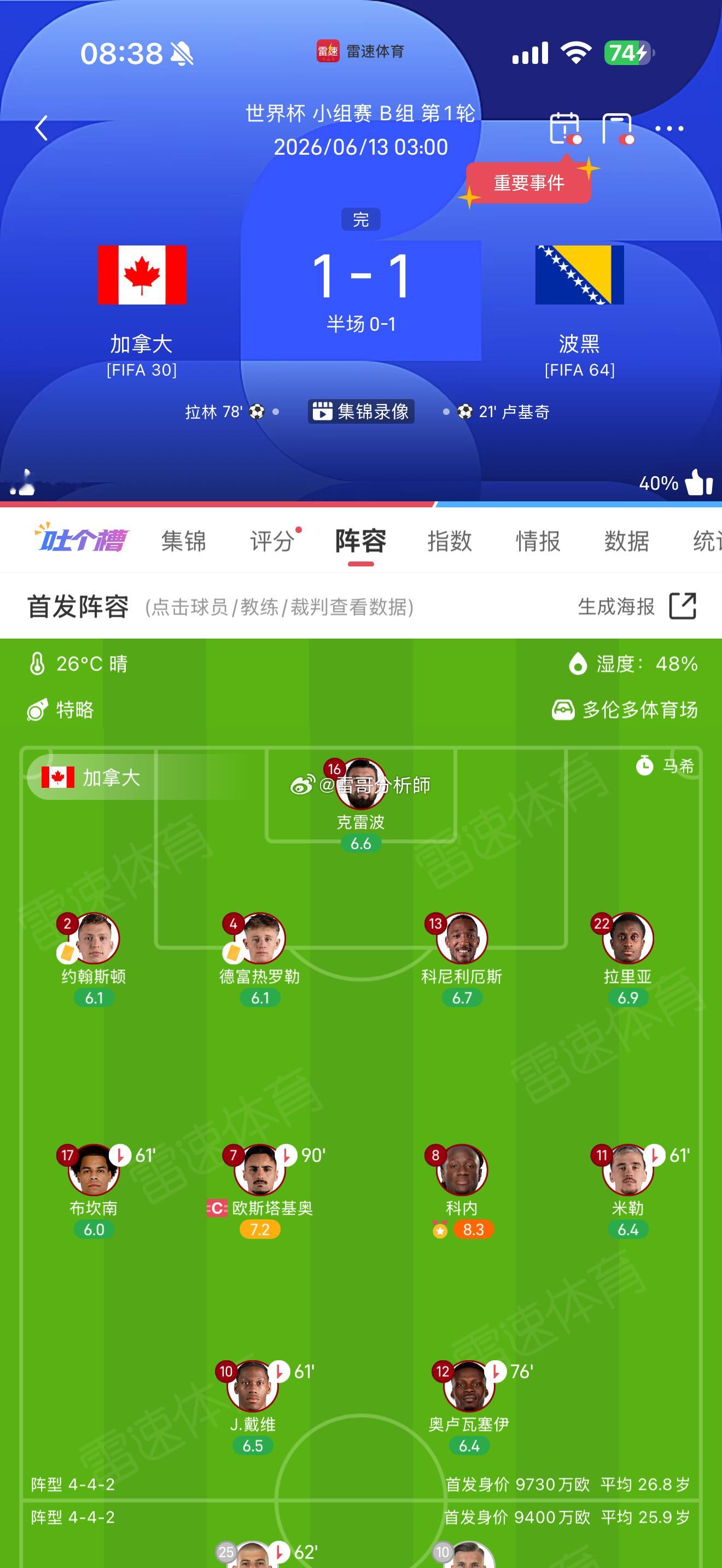 加拿大开幕式 翻车正常现象，1-1 