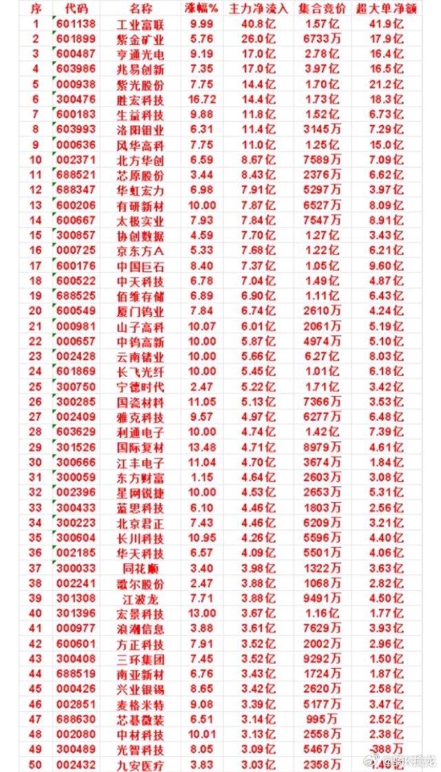 8月5日尾盘30分钟，主力资金“买入的”名单一览！国际复材：净流入 4.71亿，