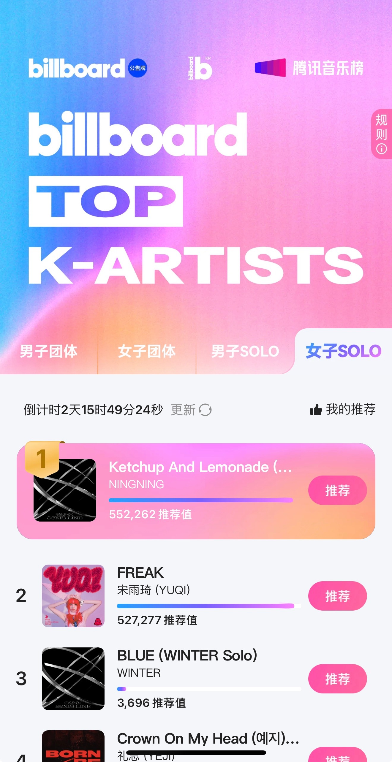 宁艺卓  ‼️团建开始‼️20:10 票数：553262第二名差距：24985 