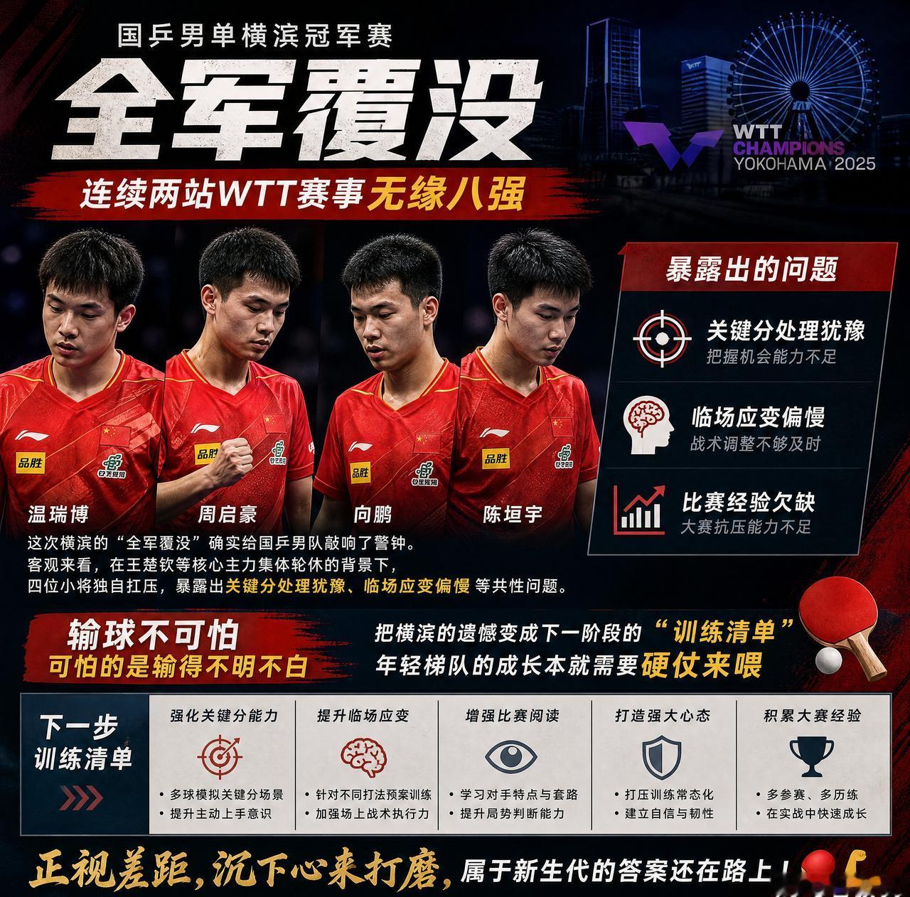 连续两站WTT赛事无缘八强，这次横滨的“全军覆没”确实给国乒男队敲响了警钟。客观