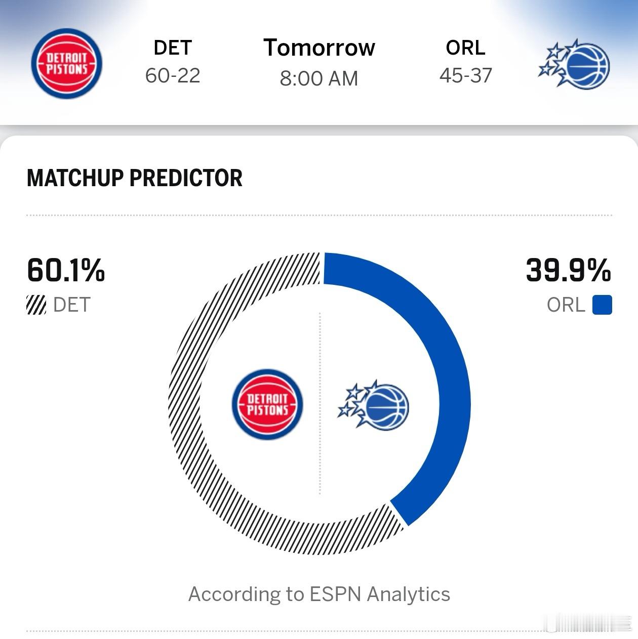 明天上午8点，在咪咕视频、移动高清直播NBA季后赛魔术VS活塞。系列赛魔术2比1