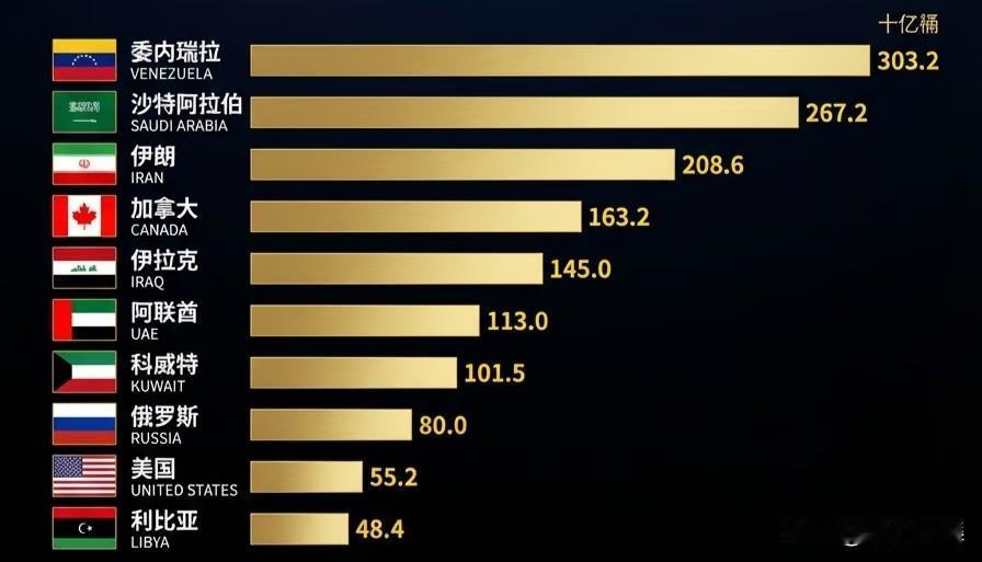 没有石油，美国仍会紧盯委内瑞拉，石油只是利益放大器，真正核心是“后院霸权、地缘安