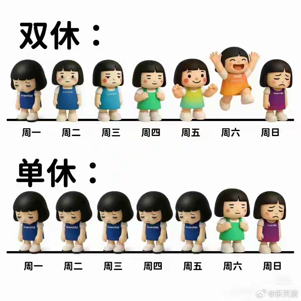 双休和单休完全是两种人生 双休是生活，单休是生存。单休只够匆忙收拾家务补觉，出门