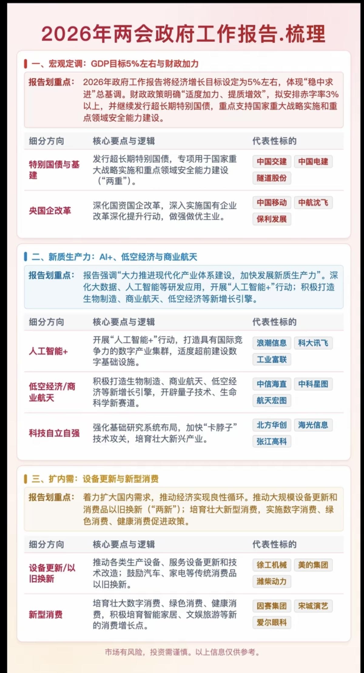 重要会议报告：深度解读+投资方向

1.宏观目标
2.新质生产力
3.人工智能+