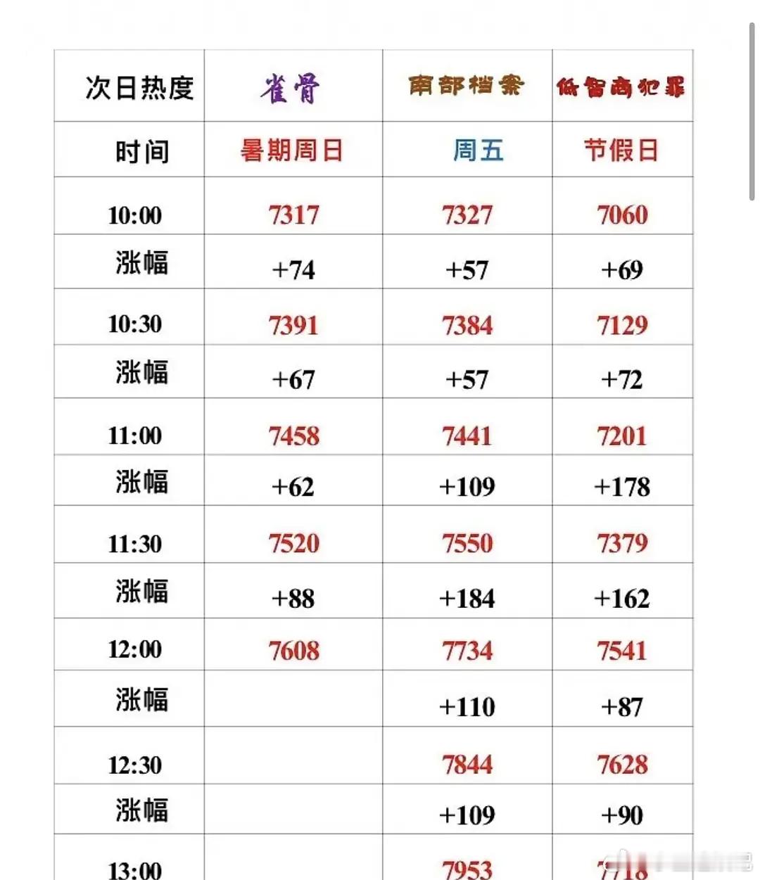 百花杀这是不战而胜了嘛？ 