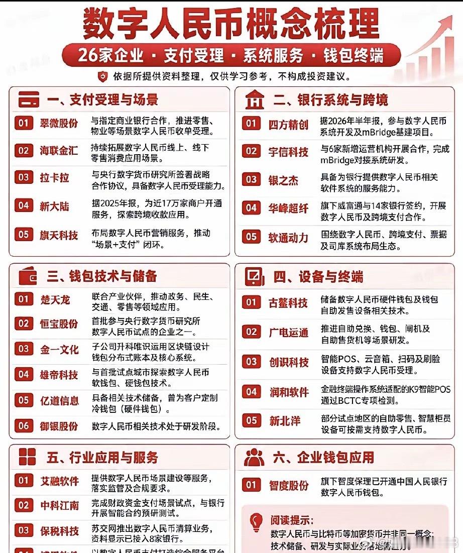 悄悄提速！数字人民币，一条被低估的完整产业链不知道大家有没有留意，日常购物、线下