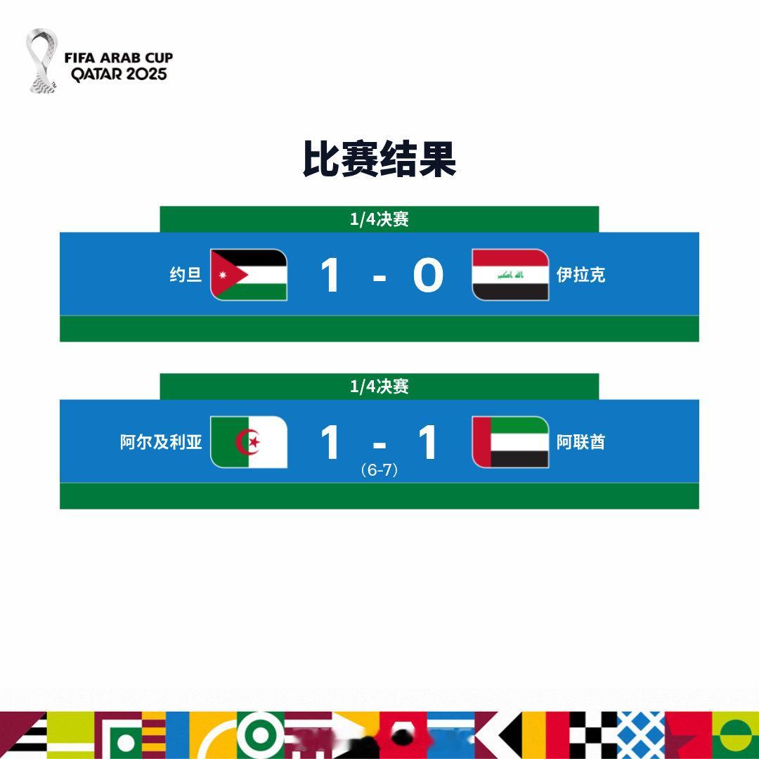 1/4决赛比赛结果约旦 1-0 伊拉克阿尔及利亚 1-1 阿联酋（点球大战6-7