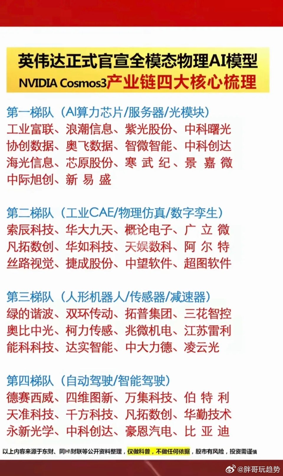 英伟达正式官宣：全模态物理AI模型！1.光模块+服务器+AI服务器2.工业CAE