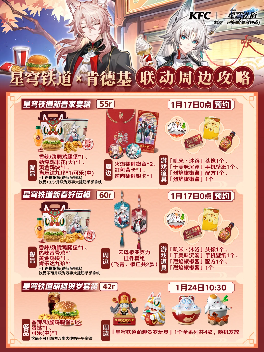 徽章/玩具/挂件/头像，联动攻略一篇看懂❗️