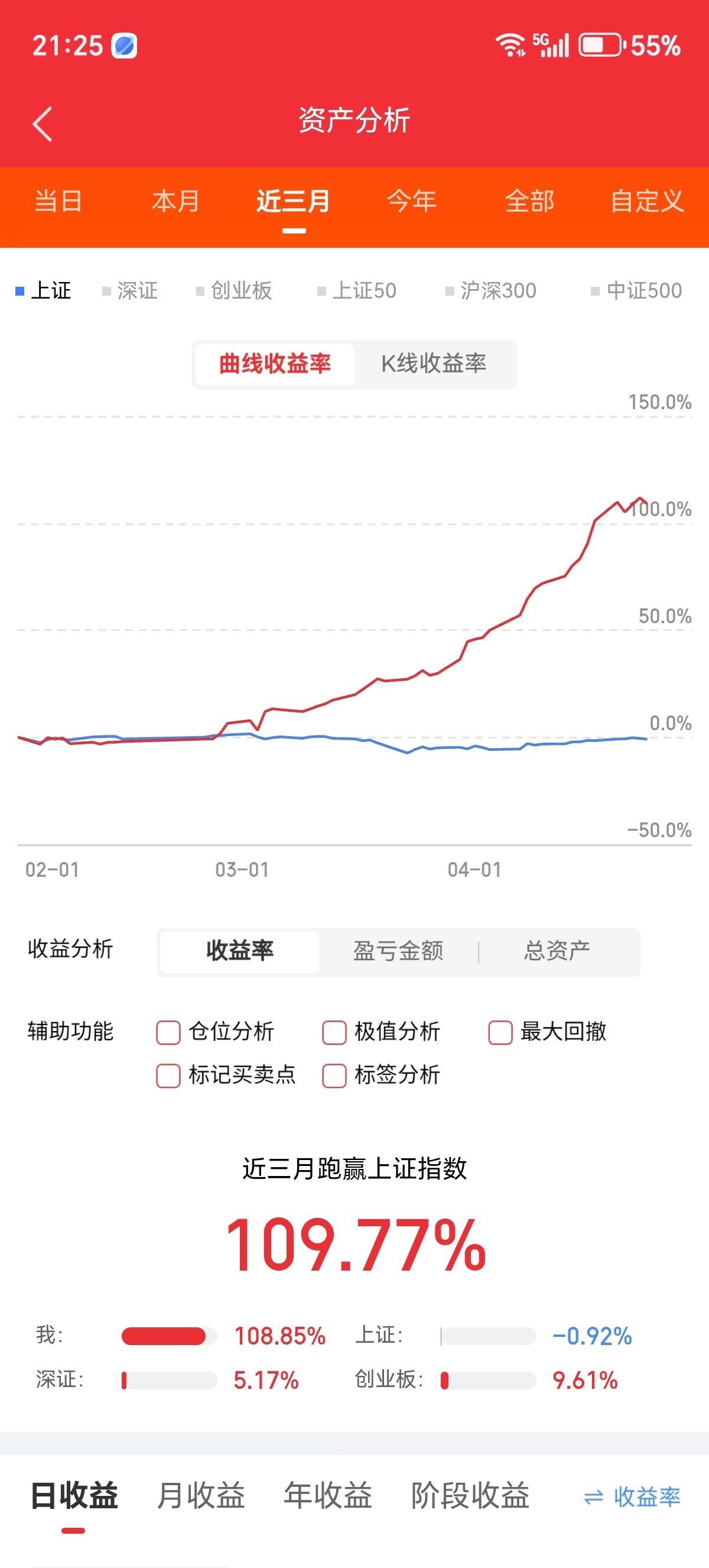 2026.4.24晚间上市公司重大事项公告【三】：一、重大事项公告：1、无锡振华