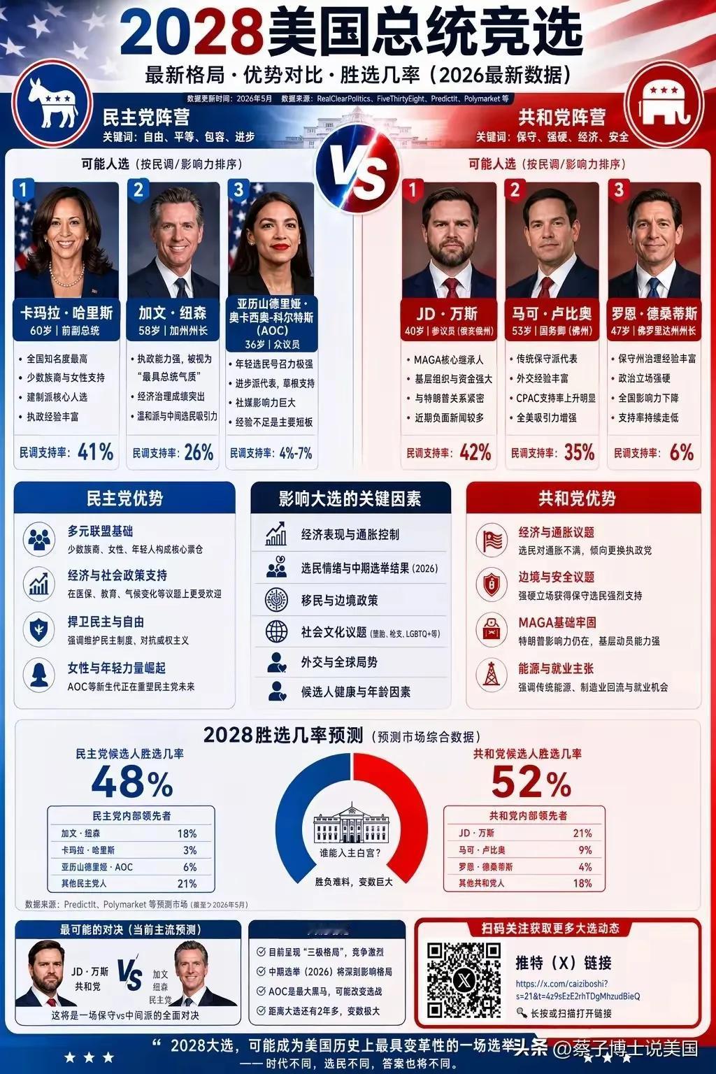 共和党只要卢比奥不赢，都有好戏看。