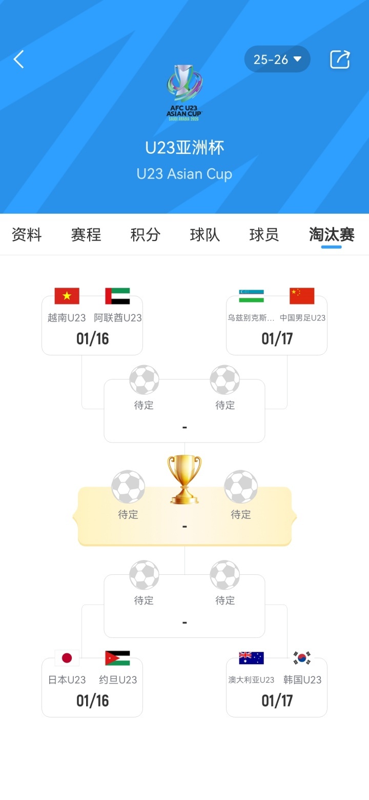 U23亚洲杯D组小组赛结束，最终U23国足成功出线，队史首次晋级U23亚洲杯淘汰