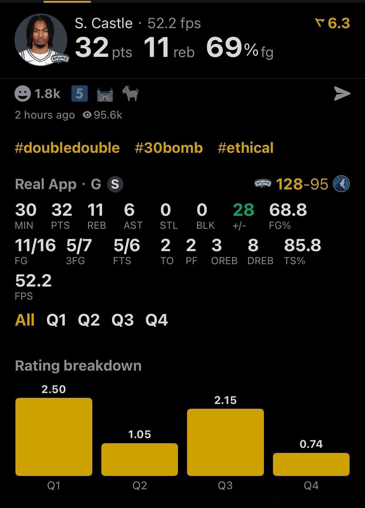 这仅仅是第二个赛季的卡斯尔今天的表现真是太炸裂了！！马刺vs森林狼nba季后赛