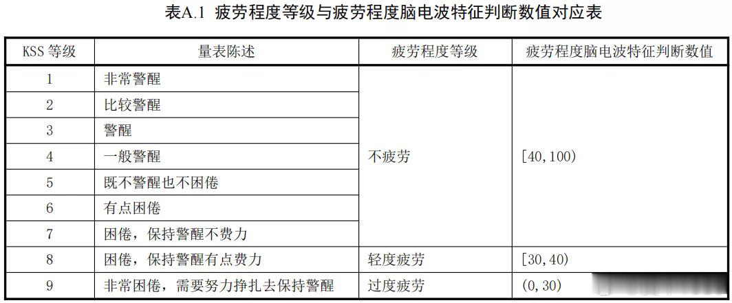 【爱车安全贴士 各位驾驶员注意！驾驶新规，6月1日起执行】公安部发布的《机动车驾