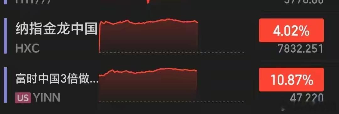 美股夜盘：中概股掀涨停潮，龙头指数暴拉11%！全球资本抢筹，A股开门红稳了？1月