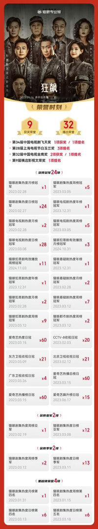 李一桐主要作品成就李一桐的每一步都算数褪去浮华，专注角色本身，李一桐交出了令人信