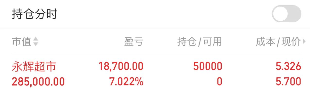 兄弟们今天我还是没有忍住手，小仓位买了点，昨天清仓今天真的反弹了，太悲剧了，但是