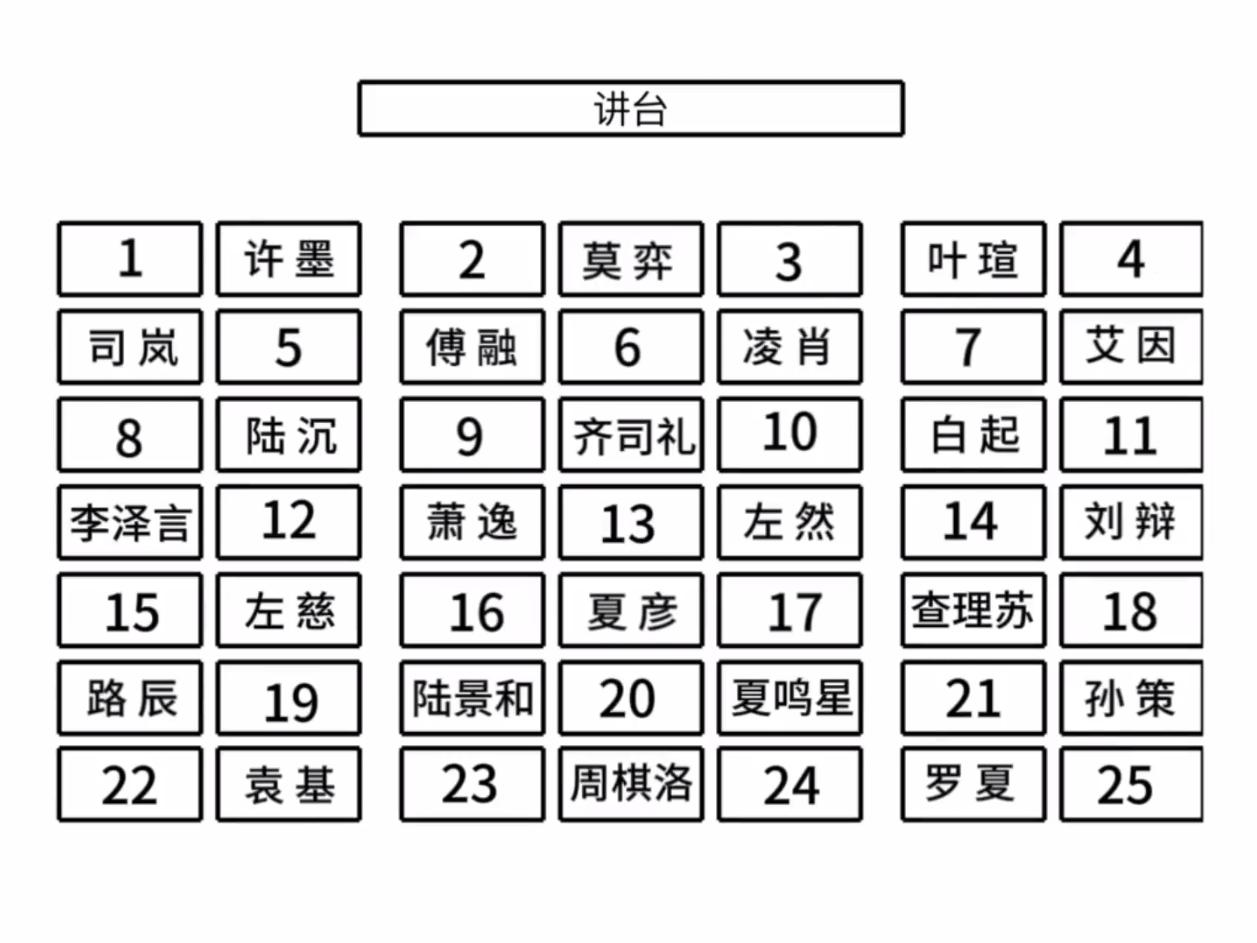今日份难题：你选哪个座位#恋与制作人##光与夜之恋##未定事件簿##时空中的绘旅