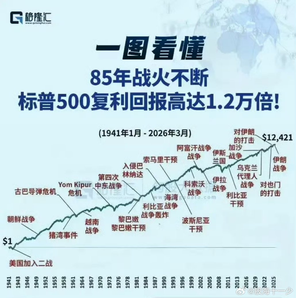 标普为什么不惧战火一路前进A股一直三千点 