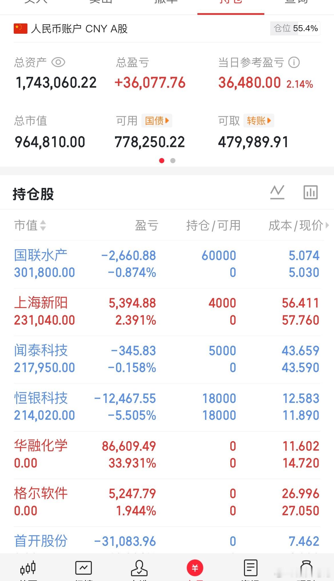 交易思路：每一次个股的涨跌，都是资金间的博弈，投资者一定要对自身负责。我的操作，