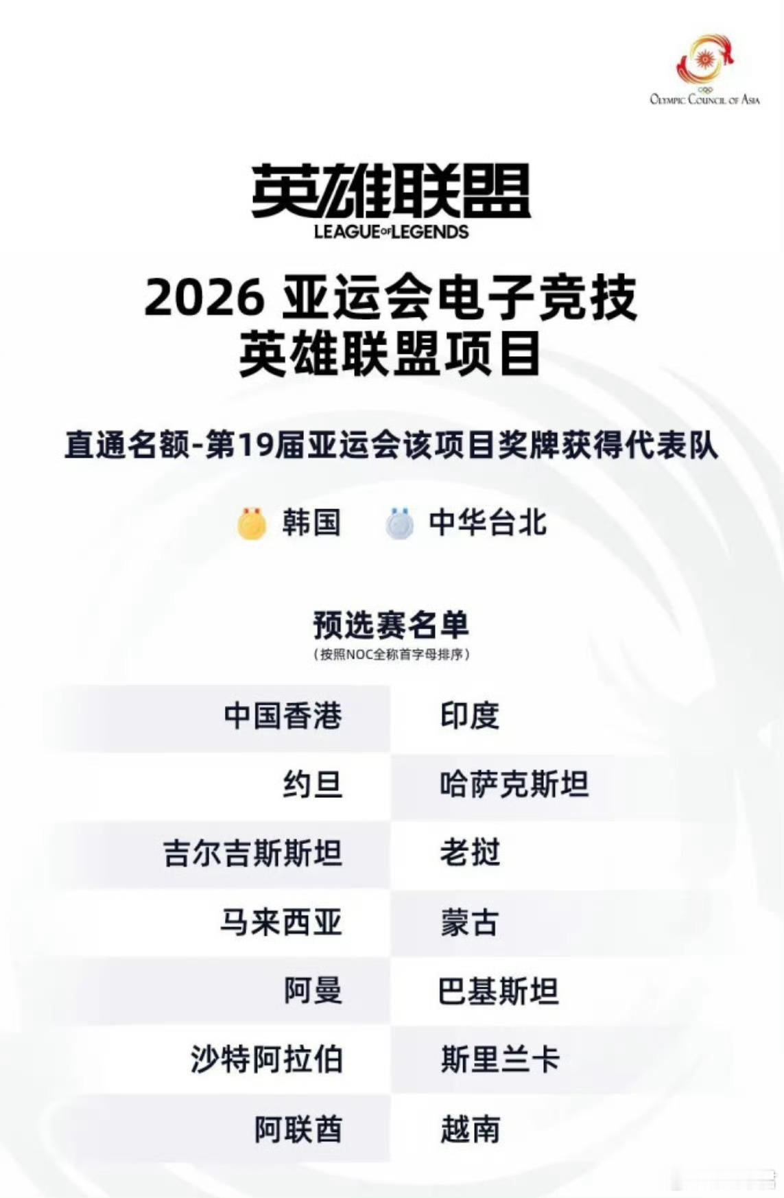 亚运会电竞项目名单隔壁LOL不去打亚运会了？ 