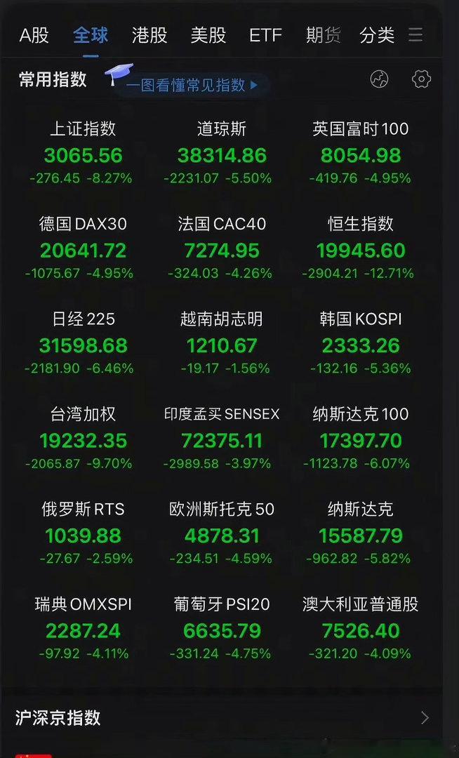 除了407，702也是一个值得“纪念”的日子！不知道有多少朋友经历过407的，希