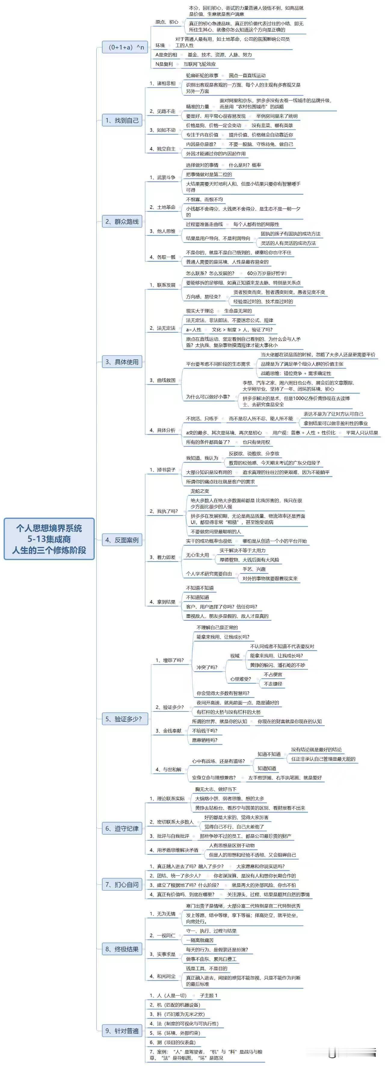 经常有人问我，想有思想，或者说想建立自己基本的思想体系，不管是哲思的，还是宗教方
