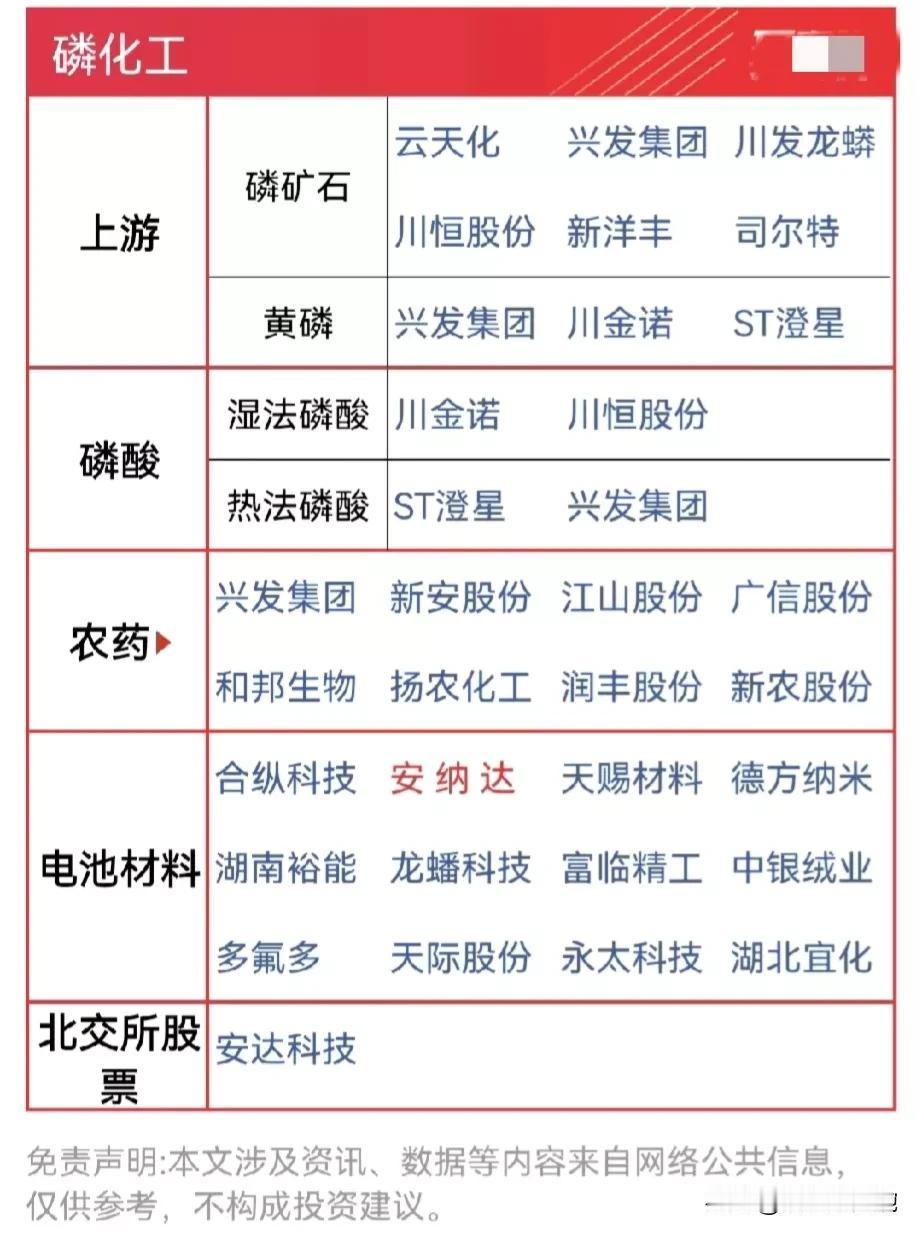 周四（25日）领涨热门概念集合！
涨价概念+化工概念+碳纤维概念+半导体储存器概