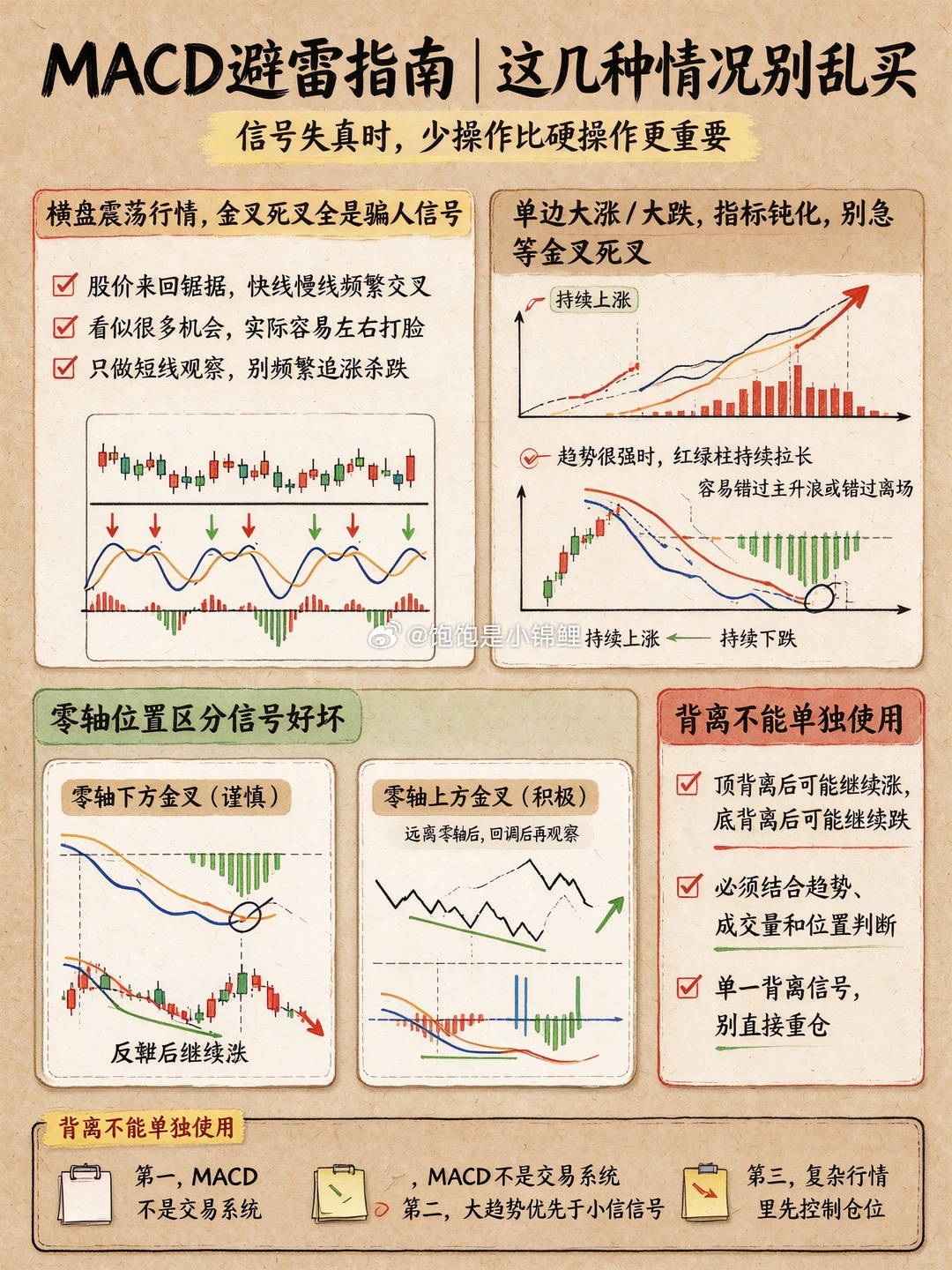 下周就是机会了 ​​​