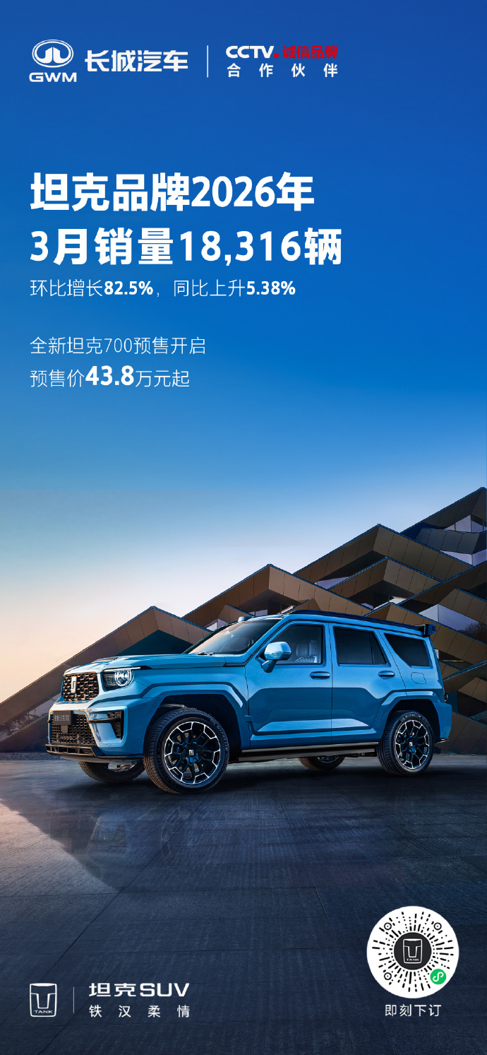 坦克品牌26年3月销量18316辆同时全新坦克700也正式开启了预售订单量也远远