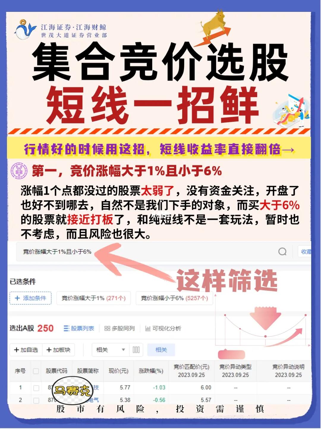 🔥集合竞价时的选股大招❗（附表格）