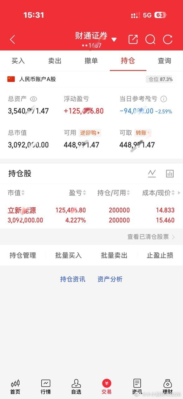 今日操作：100个起步继续持有：立新能源看到的朋友点个赞，扣一波“178”支持财