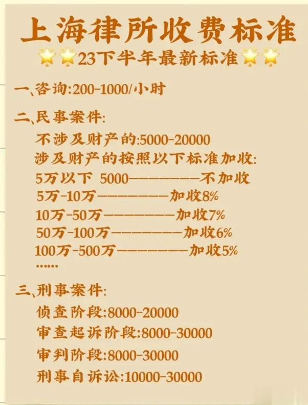 网上看到一图，说是上海律所收费标准。 ​​​
