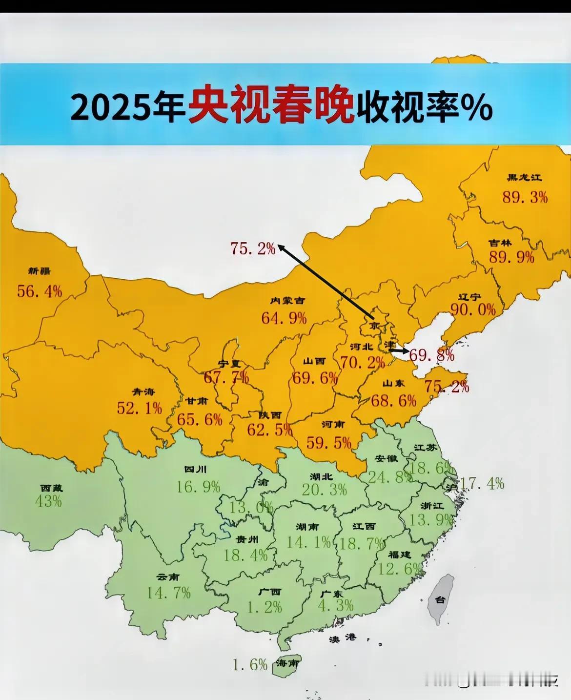 2025年央视春晚收视率