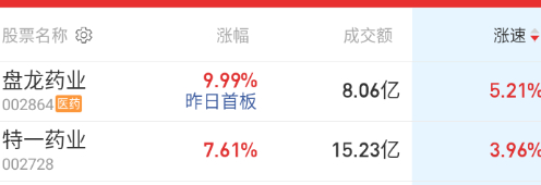 医药这些拉升，全是先手看空指数和盘面的。 