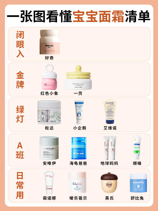 现在认真也不迟！这个冬天拒绝小红脸