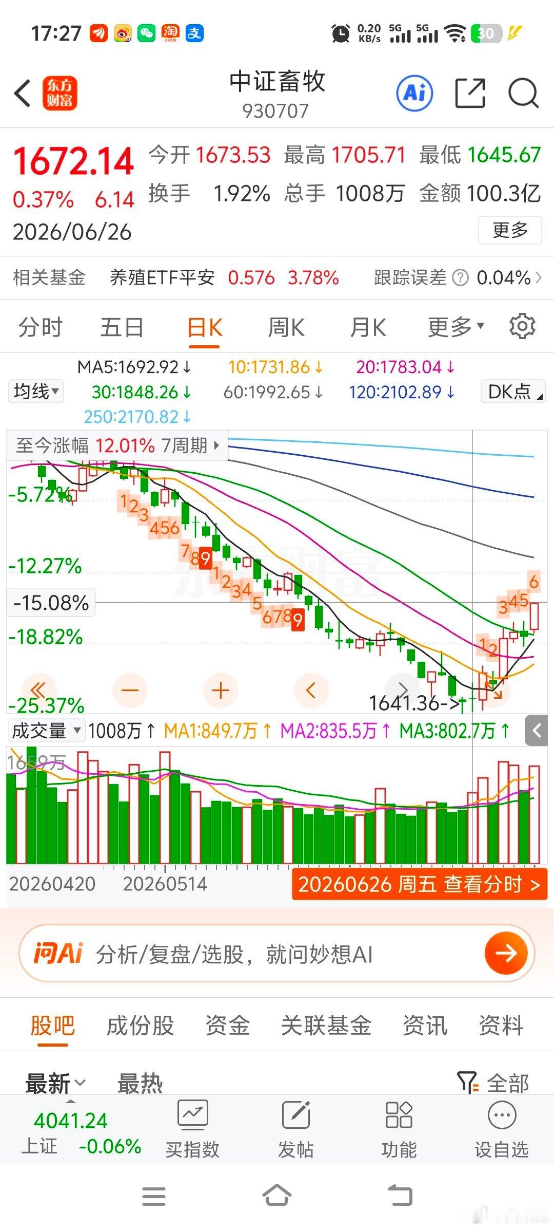 最近热点切换，涨的都是非AI板块：红利/银行、消费/酒、能源/煤炭，畜牧从底部反