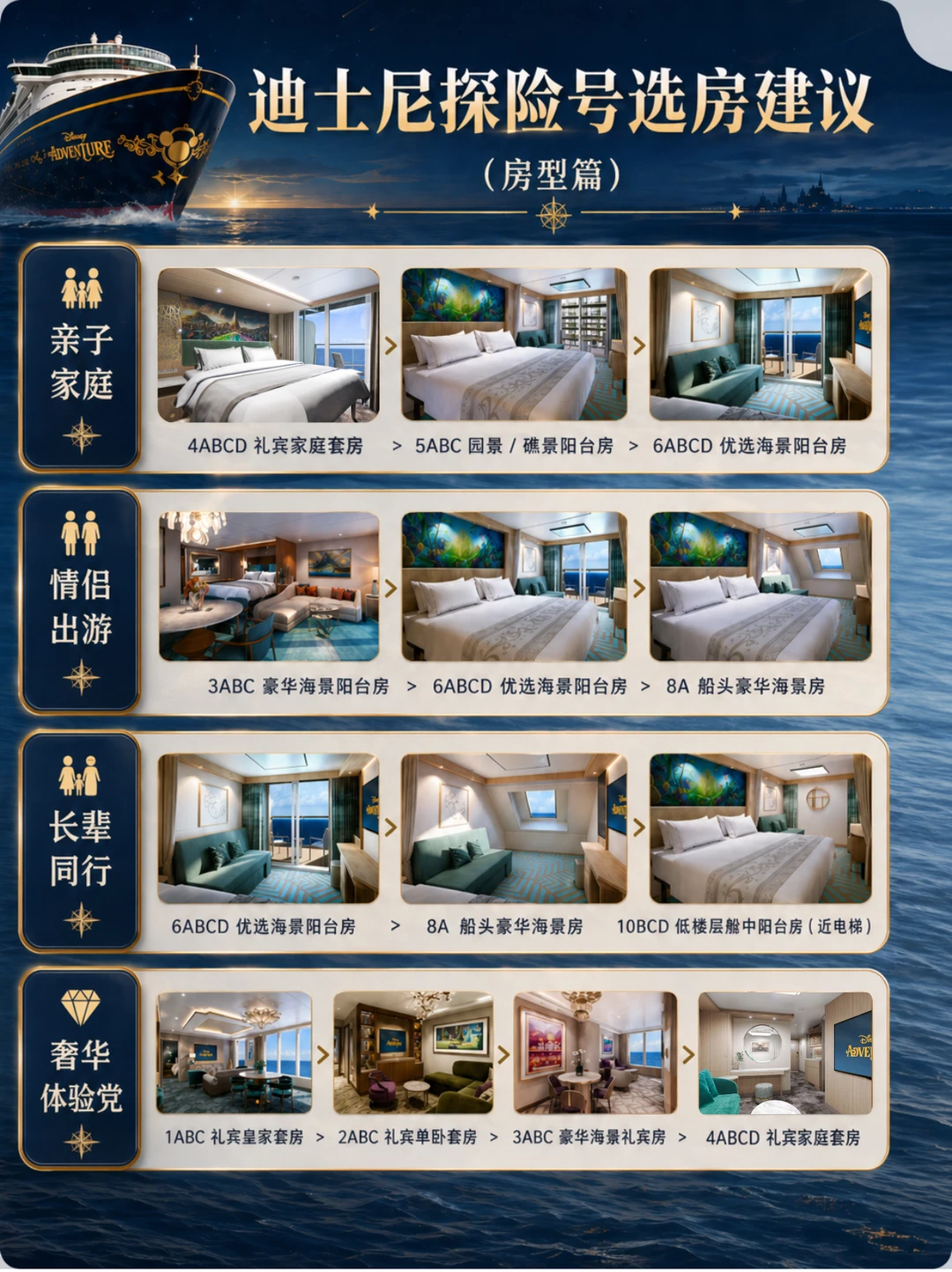 迪士尼探险号选房攻略｜一篇搞定所有人群