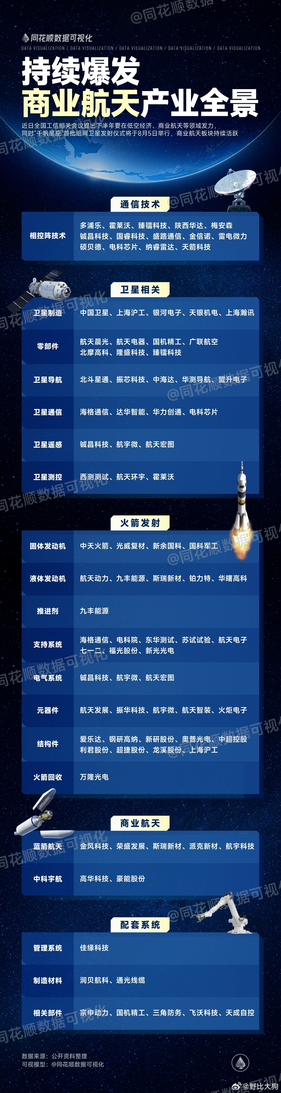 卫星概念拉升。 ​​​