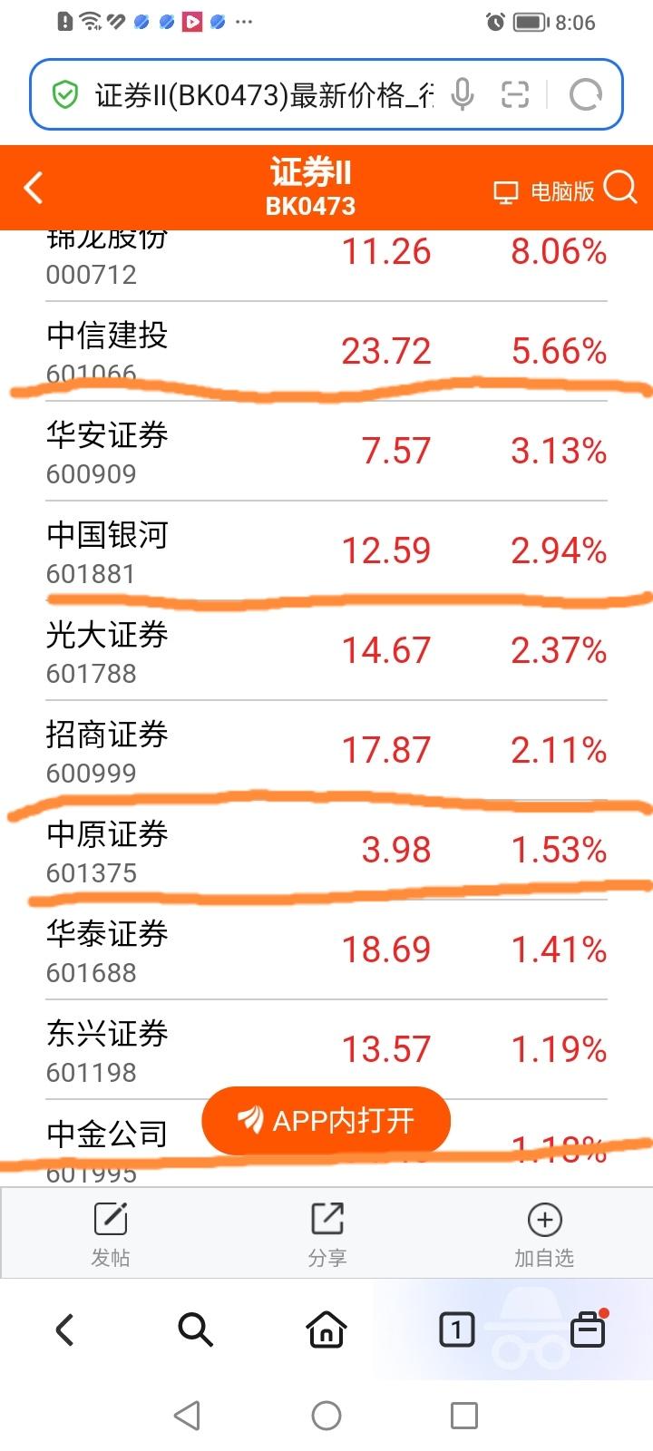 券商股涨幅排行榜前十中有五只是头部券商股，这种情况真的不多见。是头部券商股要开始