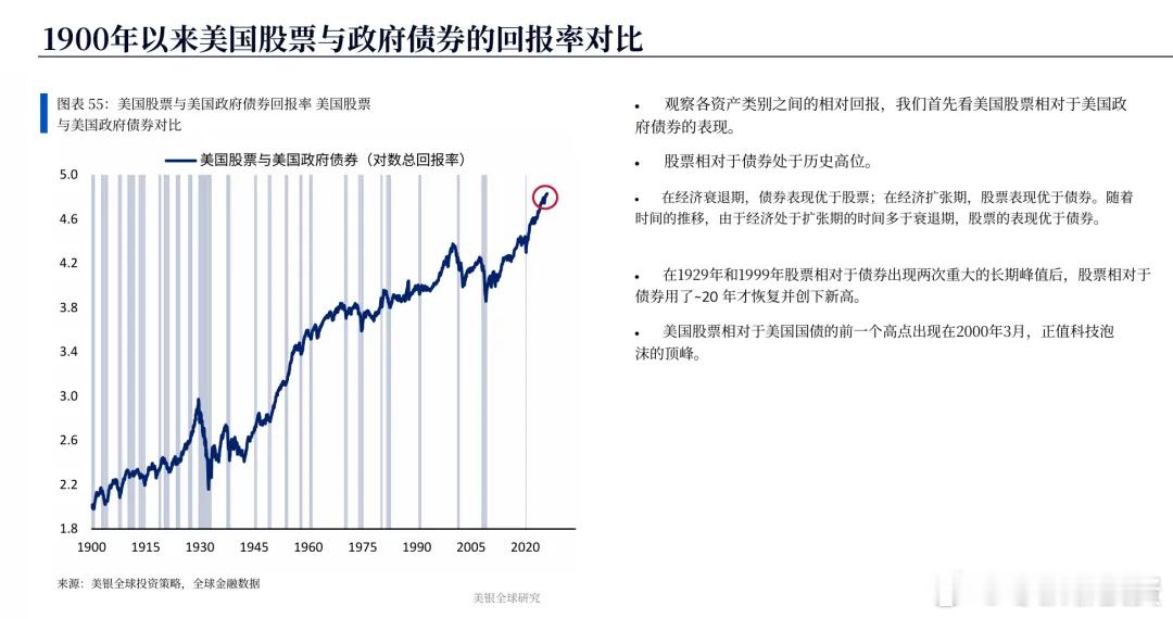 长周期来看，股票跑赢债券是大概率 