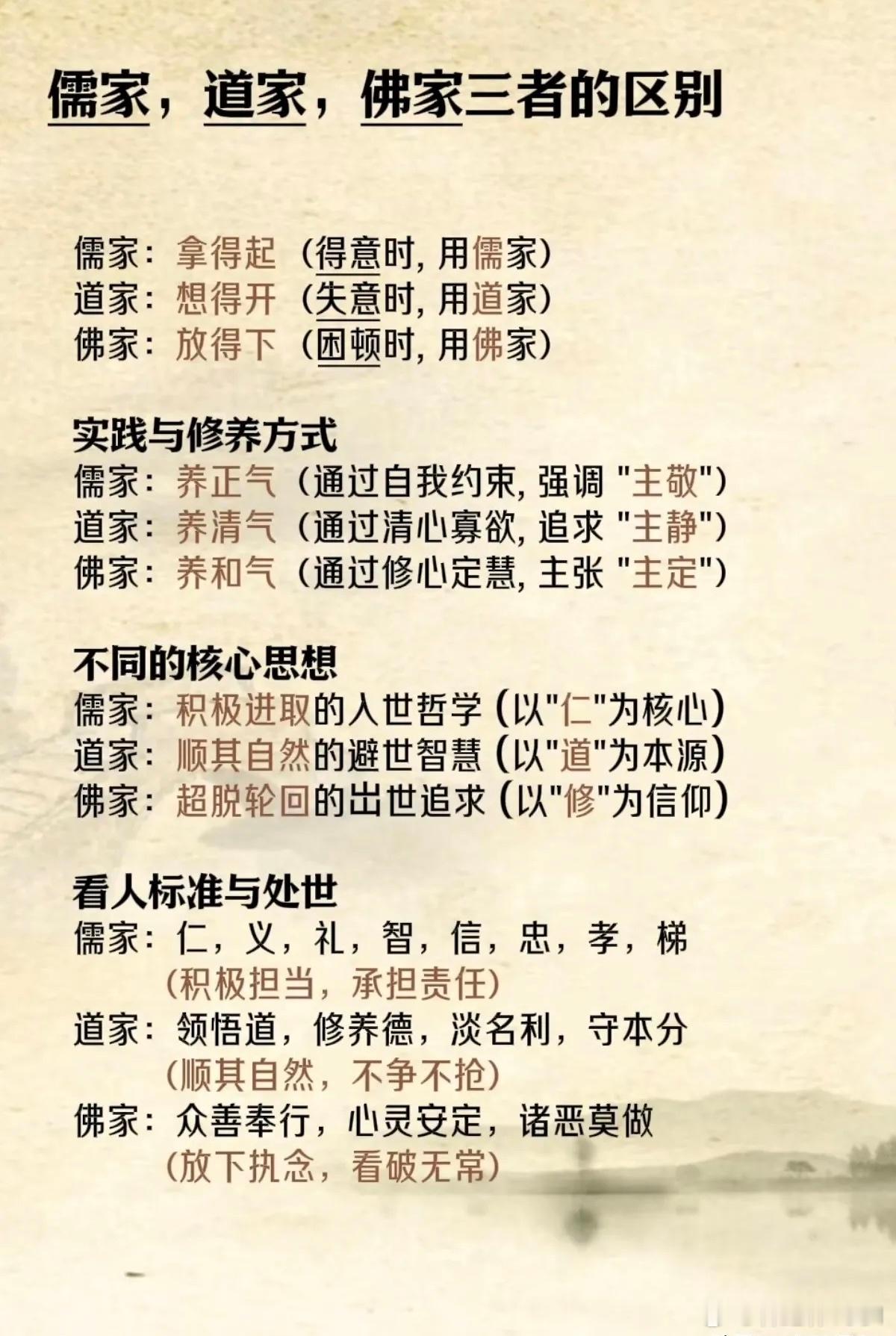 儒家，道家，佛家三者的区别 