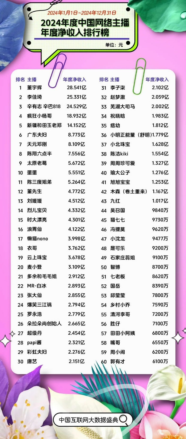他们的计数单位和我们的计数单位是一样的吗[单身狗] 